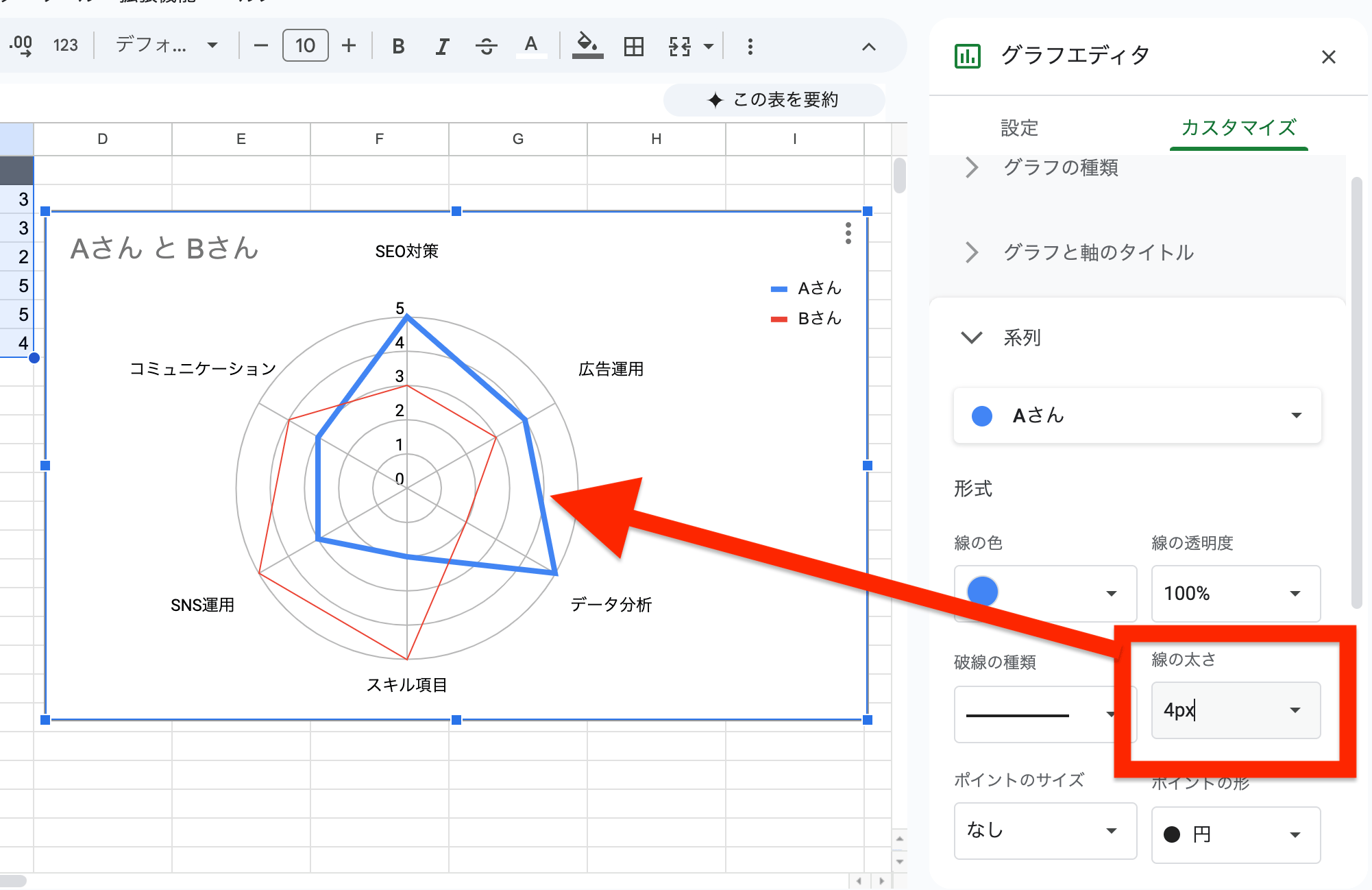 レーダーチャートの線の太さを変更する